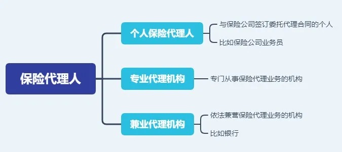 存款變保險？關(guān)于保險銷售你必須知道的真相！