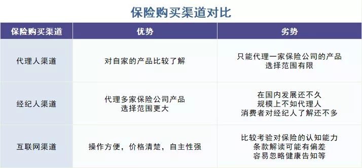 存款變保險？關(guān)于保險銷售你必須知道的真相！