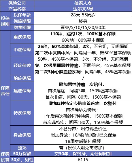 最后15天！快上這幾款好重疾險(xiǎn)的末班車