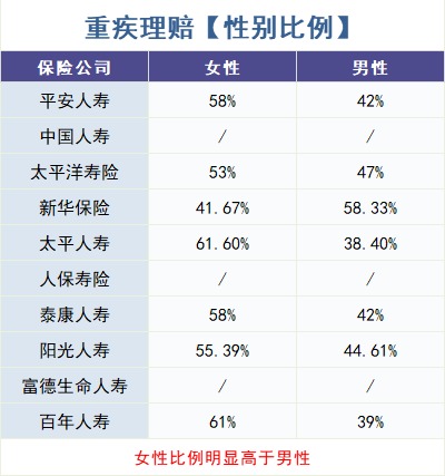 重疾險(xiǎn)怎么買？理賠數(shù)據(jù)告訴你！