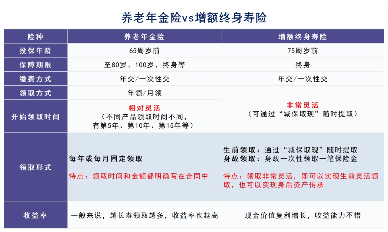 人社部即將推出個(gè)人養(yǎng)老金制度，對我們有啥影響？