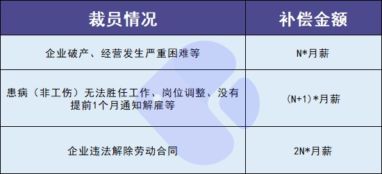 失業(yè)人員請注意！每月近2000元的失業(yè)金別忘了領！