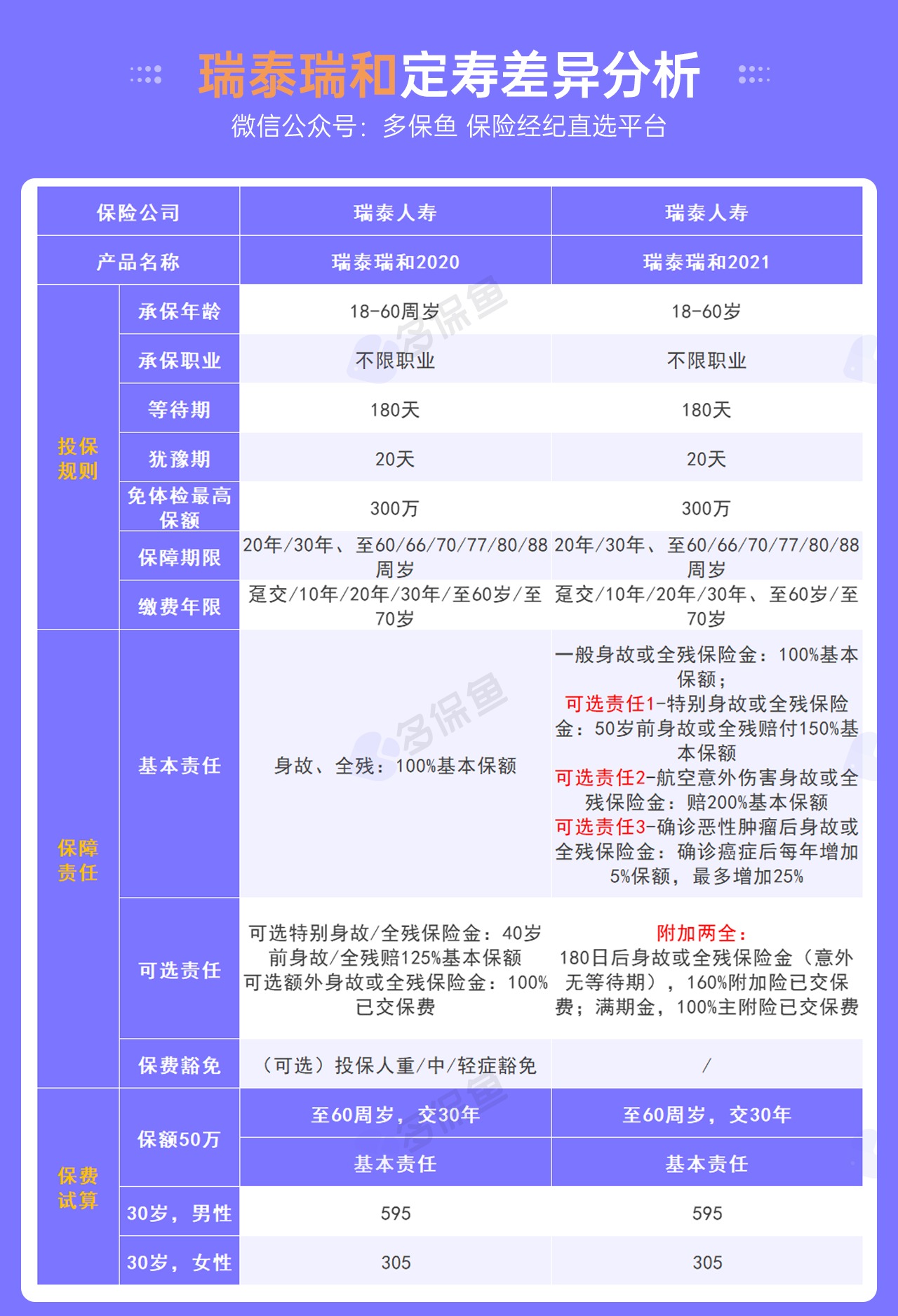 5月定期壽險(xiǎn)榜單來了，最值得買了都在這！