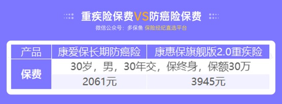 甲狀腺癌100%賠！癌癥保障比重疾險(xiǎn)還牛？