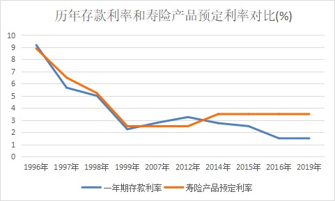 突發(fā)！銀行存款利率下調(diào)，錢還能放哪里？