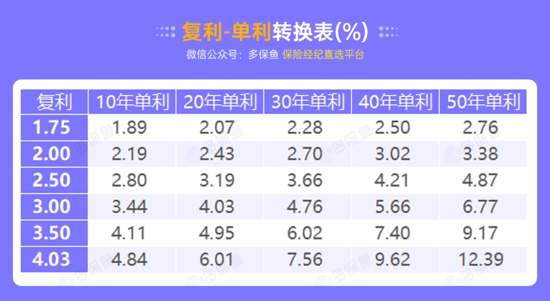 突發(fā)！銀行存款利率下調(diào)，錢還能放哪里？