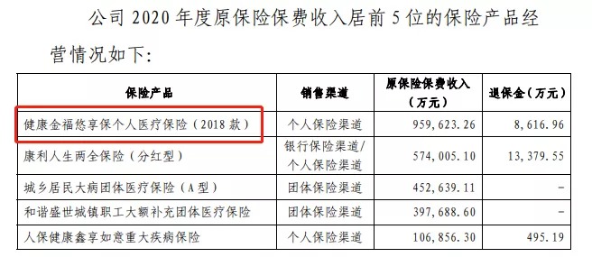 幾十萬人退出，1年退保近1億！好醫(yī)保怎么了？