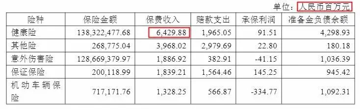 幾十萬人退出，1年退保近1億！好醫(yī)保怎么了？