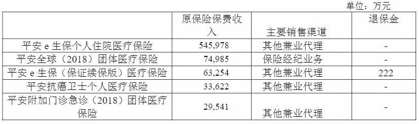 幾十萬人退出，1年退保近1億！好醫(yī)保怎么了？