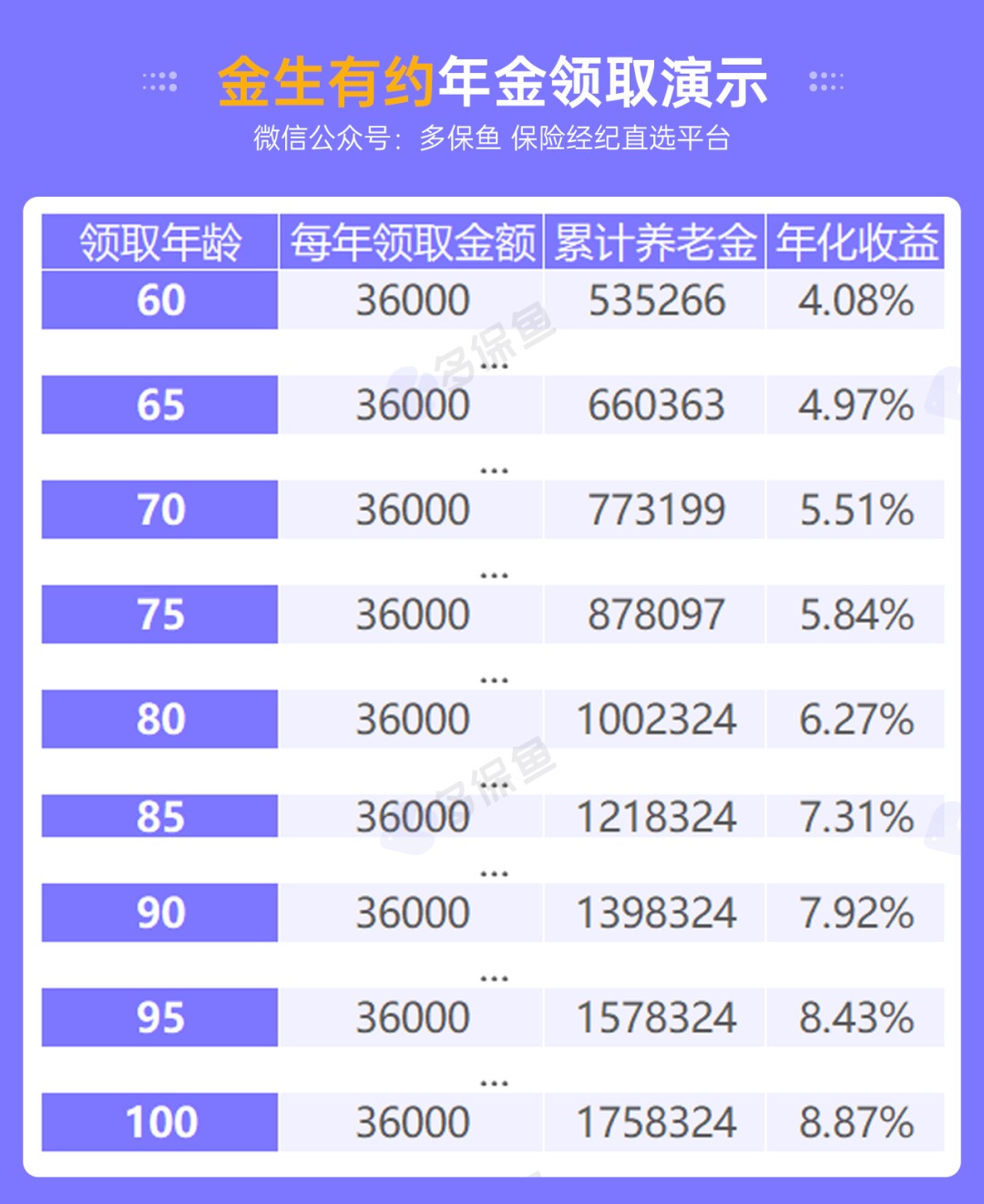人社部：延長(zhǎng)社保繳費(fèi)年限，只交15年領(lǐng)不了養(yǎng)老金？