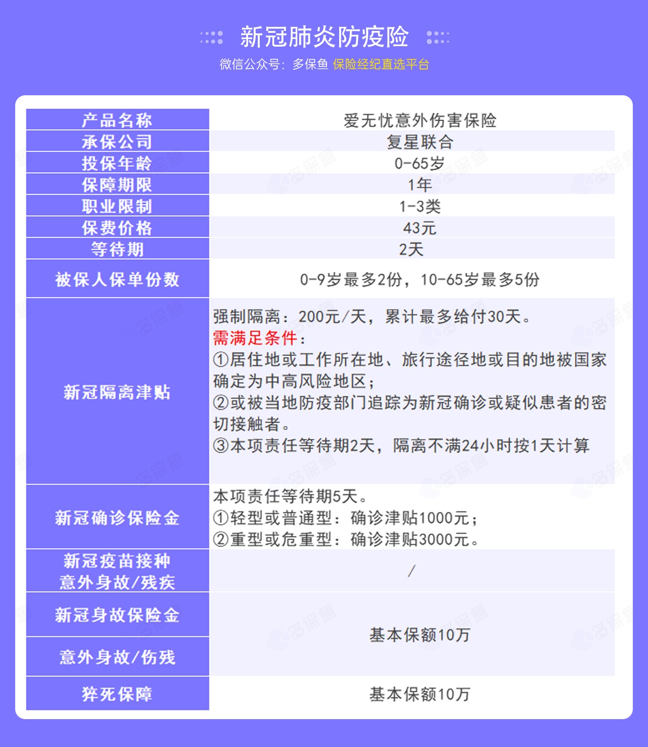 9.9的新冠防疫險，隔離就給錢！