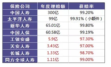 是否有這樣的時(shí)刻，突然很怕倒下，如何用保險(xiǎn)保障自己的一生？