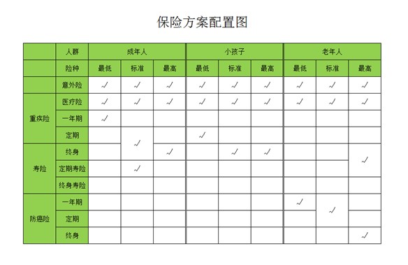 是否有這樣的時(shí)刻，突然很怕倒下，如何用保險(xiǎn)保障自己的一生？