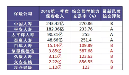 哪個(gè)保險(xiǎn)公司比較靠譜?哪個(gè)公司理賠的概率大?