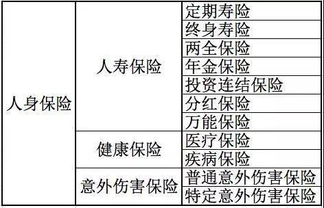 人身保險(xiǎn)有哪些分類？還不清楚的進(jìn)來看看！