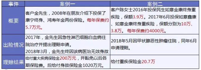 保險怎么進行理賠？