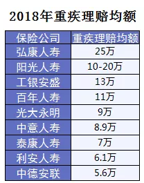 保險怎么進行理賠？