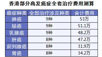 保險怎么進行理賠？