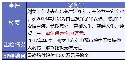 保險怎么進行理賠？