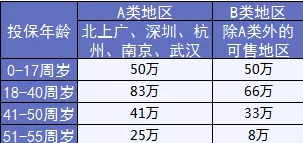  完美人生守護(hù)：保障足，價(jià)格優(yōu)
