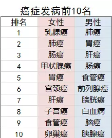 老年人的防癌險應(yīng)該怎么買？選擇哪款產(chǎn)品更好？