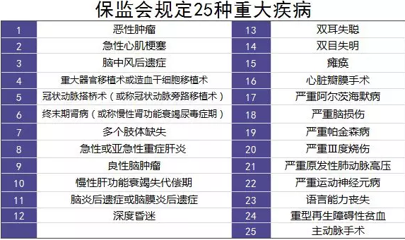 單次賠付重疾險(xiǎn)評測：9款產(chǎn)品詳細(xì)解讀