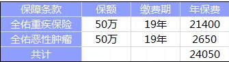  全佑至珍憑什么賣這么貴？