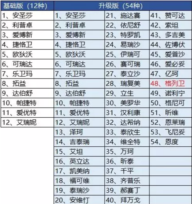 騰訊藥神保：1元買150萬保障，是真是假！