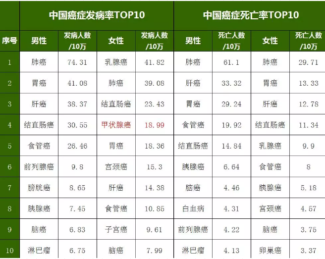 重疾險(xiǎn)，瑞泰超級(jí)瑪麗，值得買嗎？