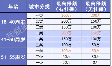 愛(ài)相隨定期壽險(xiǎn)：2019最值得買(mǎi)的壽險(xiǎn)