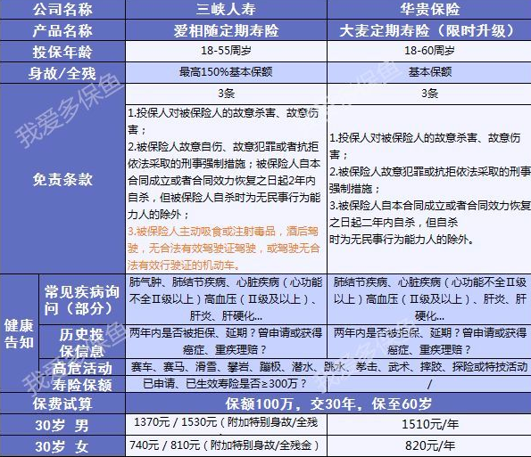 愛(ài)相隨定期壽險(xiǎn)：2019最值得買(mǎi)的壽險(xiǎn)