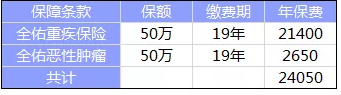 全佑至重疾險為什么這么貴？