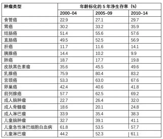 7款癌癥多次賠付型重疾險對比，總有一款值得入手