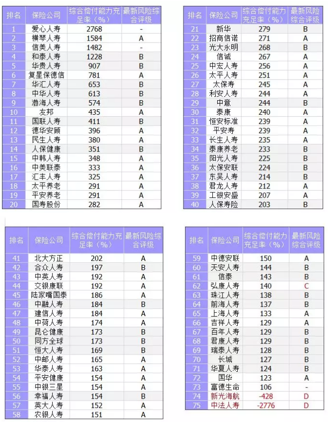 保險(xiǎn)公司償付能力是什么意思？
