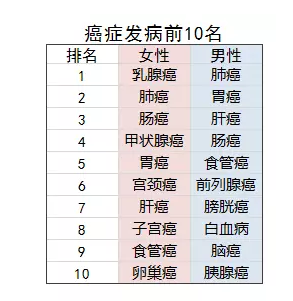 乳腺結(jié)節(jié)還能買保險(xiǎn)嗎？