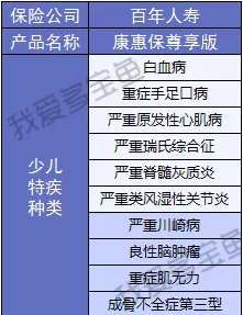 百年人壽康惠保3次升級(jí)，這次升級(jí)有哪些驚喜？