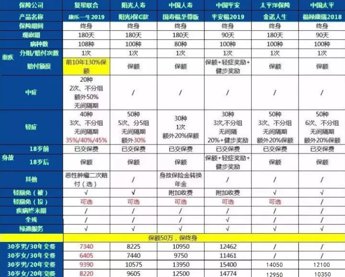 康樂一生2019升級，到底值不值得入手?