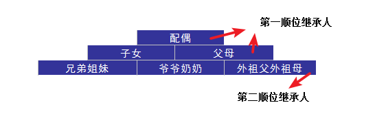 婚后財務(wù)隔離應(yīng)該怎么做？