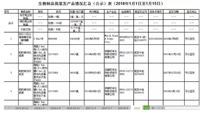 造假疫苗該如何查詢(xún)？