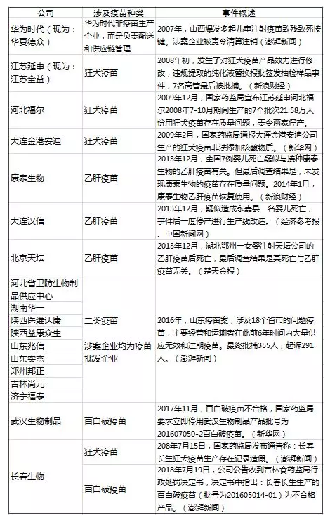 造假疫苗該如何查詢(xún)？