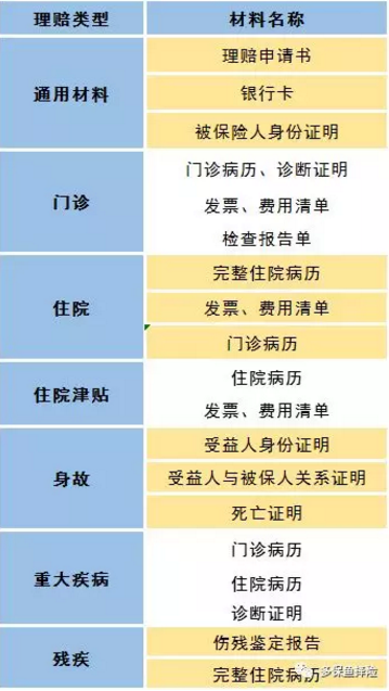 賣保險的業(yè)務(wù)員不干了，我的保險找誰賠？