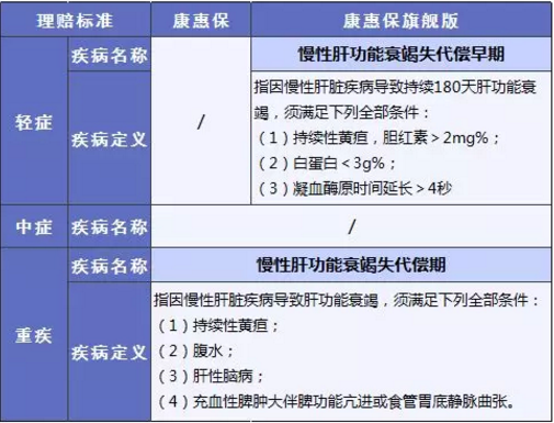 康惠保旗艦版值不值得購買？