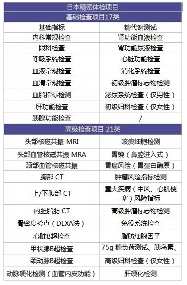 為什么每年體檢還是查不出癌？