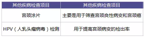 為什么每年體檢還是查不出癌？