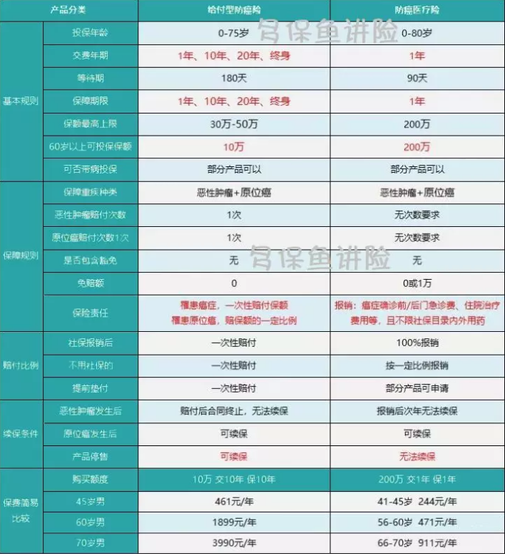 如何給50歲-70歲的父母，配置保險(xiǎn)？