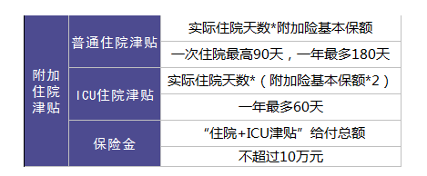 保險(xiǎn)銷售常見的套路有哪些？