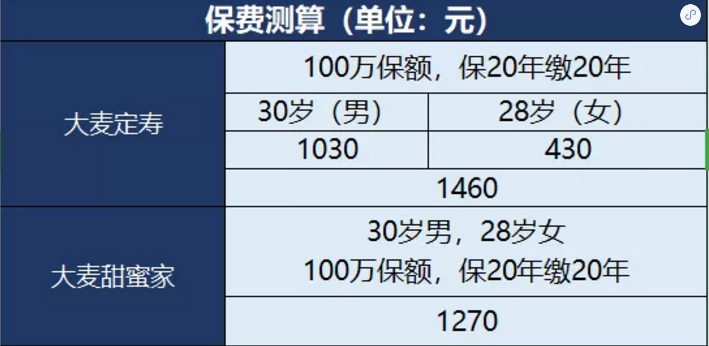 甜蜜家定期壽險怎么樣？