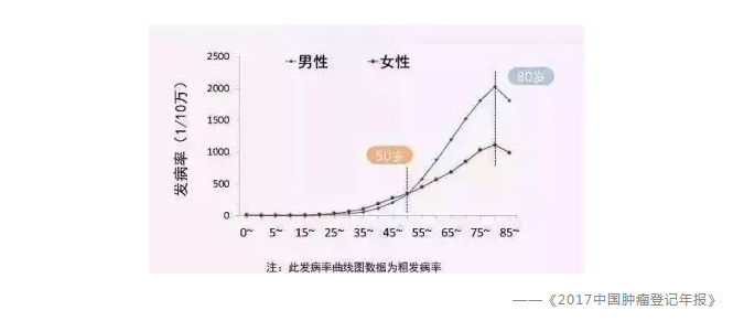 常見的保險(xiǎn)誤區(qū)有哪些？