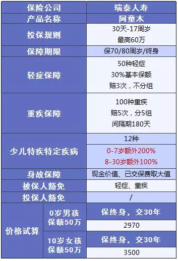 少兒多次賠付重疾險(xiǎn)買(mǎi)哪款比較好？
