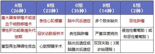 少兒多次賠付重疾險(xiǎn)買(mǎi)哪款比較好？